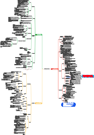 독성학의 기본 개념