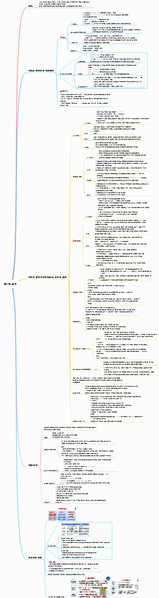 수술 4장 - 수혈