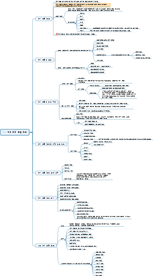 3.2 수업 계획 준비 기술