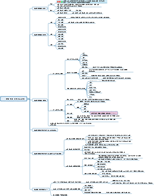 3.1 목표 준비 기술 가르치기
