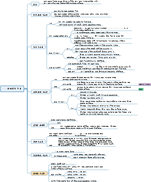 2.3 교육조직 형태