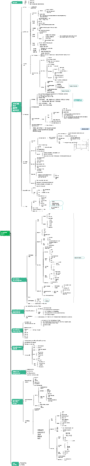 의약품 마케팅 계획 연간 BP 조치 버전(실행 실무 버전)