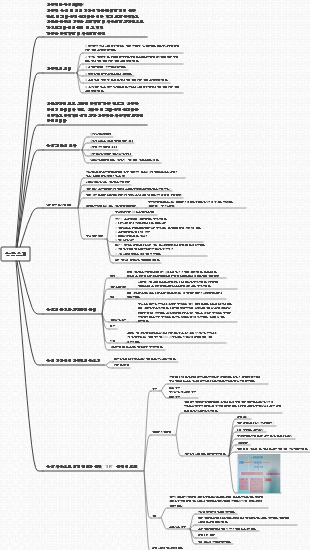 농약 원리 소개