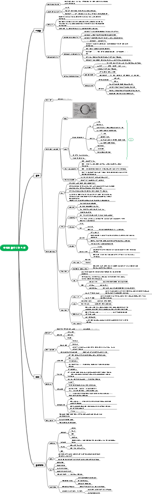 일반심리학 3장