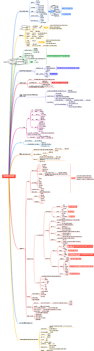 현대 교육 기술 소개