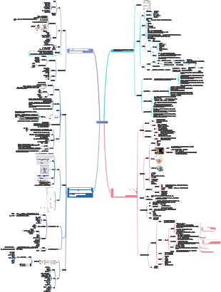 의학 - 생명과 다산의 충돌