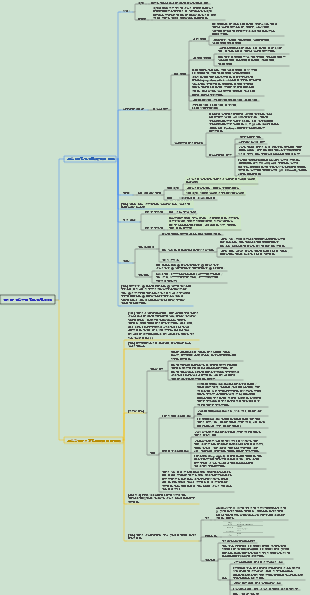 신경과 제2장 뇌혈관질환 001