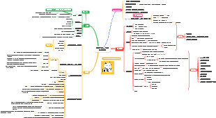 시간 관리 방법 및 도구 요약 - 독서 노트