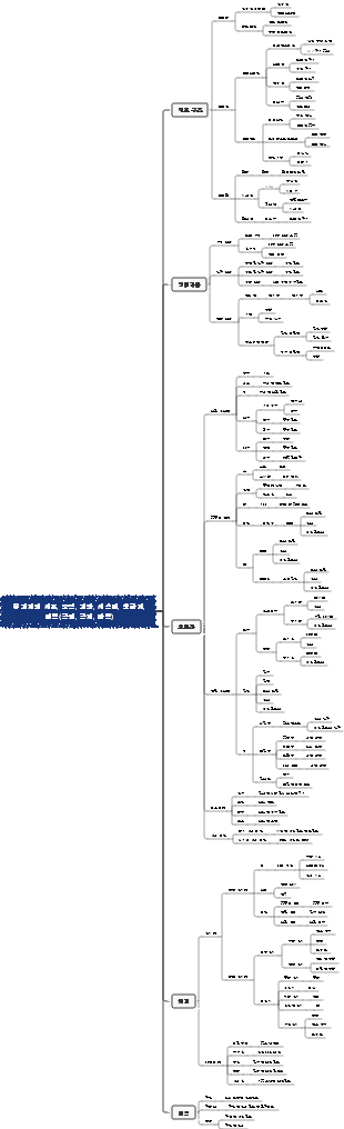 유기체의 세포, 조직, 기관, 시스템, 순환계, 면역(항원, 항체, 반응)