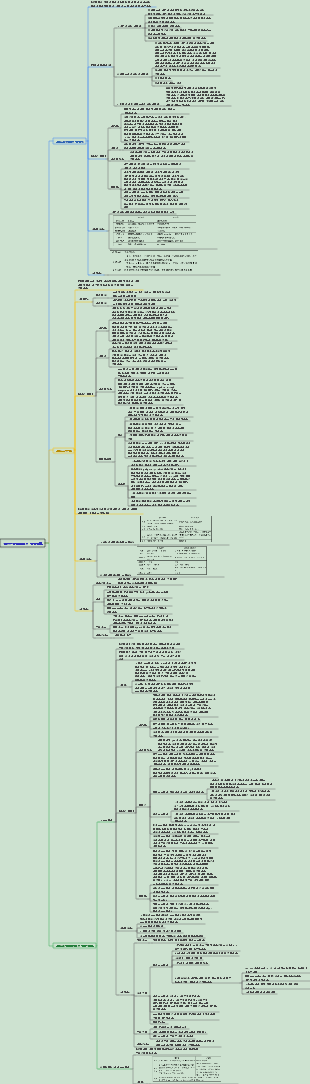 피부과 및 성병학 005 알레르기성 피부질환