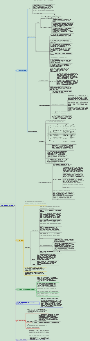 피부과 및 성병학 004 생체성 피부질환 섹션 1