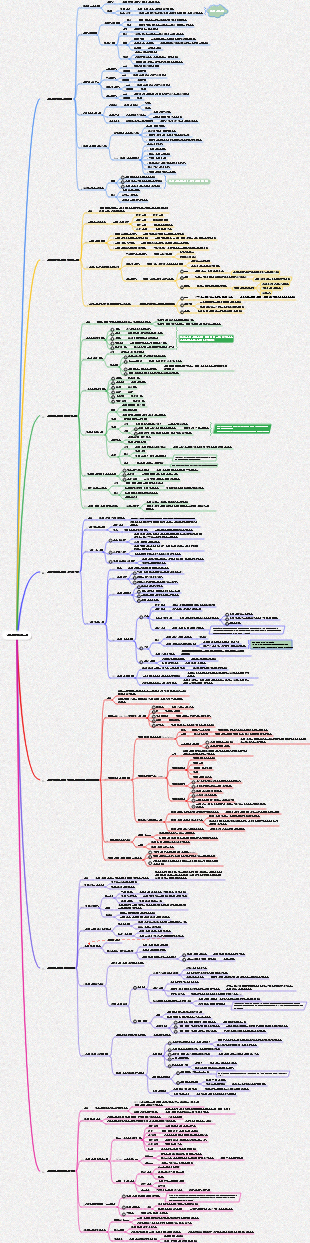 실존심리학으로의 초대