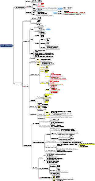 2024CPA 전략(업데이트 중)