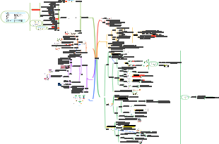 의료 면역학 - 보완 시스템