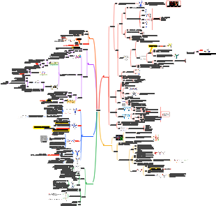 의료 면역학 - 항체