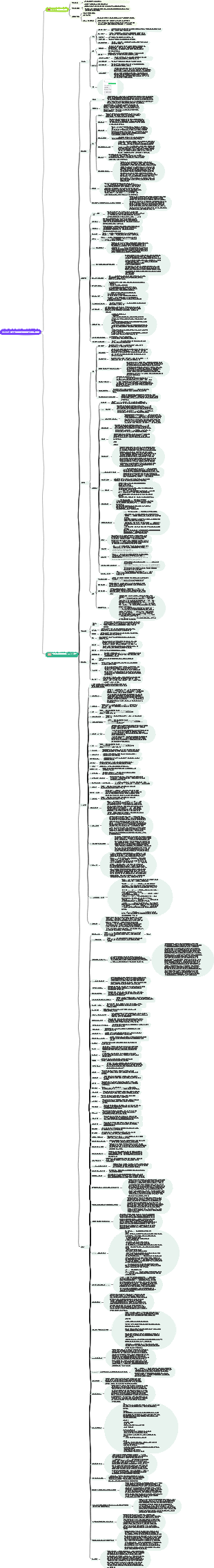 ChatGPT-국경간 전자상거래의 영리한 사용