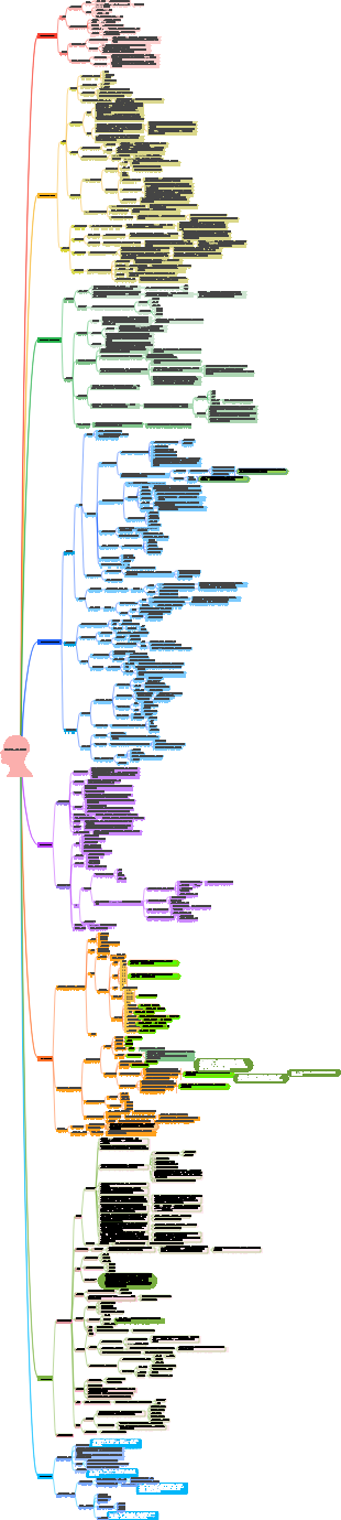 짧은 영상 무인 생방송 마인드맵