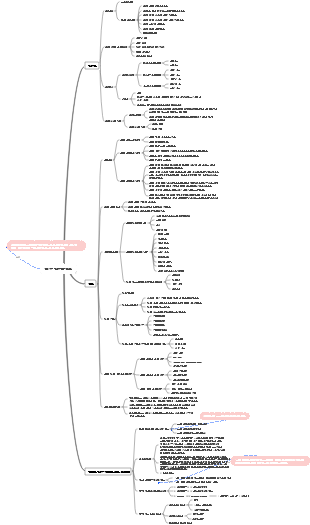간호학 입문 2장 건강과 질병
