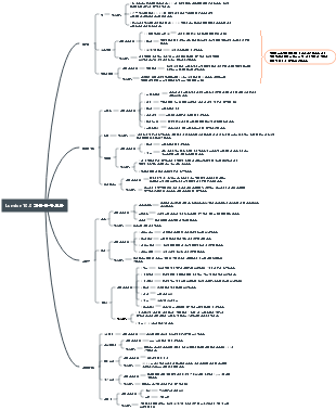 Lumion10.0 기본 특수효과 사용법