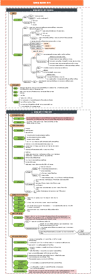 자동차 마케팅 인식