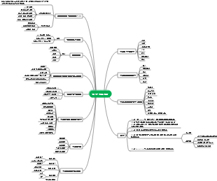 시스템 통합 프로젝트 관리 엔지니어 맵