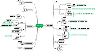 물류모듈 지식요소 기술트리