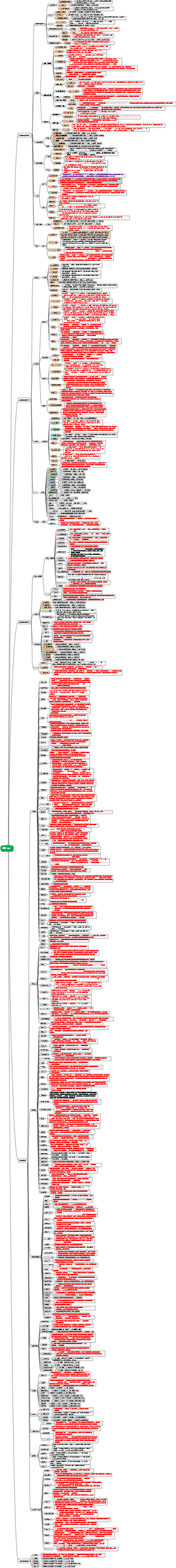 전체 화학 산업 체인