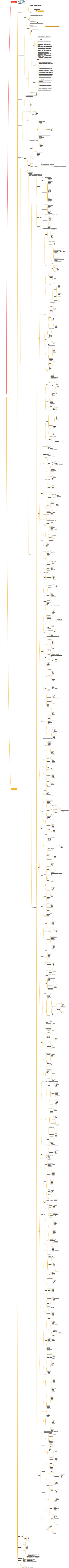 프로젝트 관리 시스템에 대한 완전한 프레임워크 지식