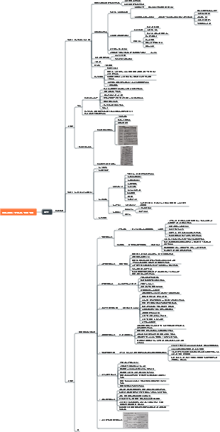 창고 및 유통 관리