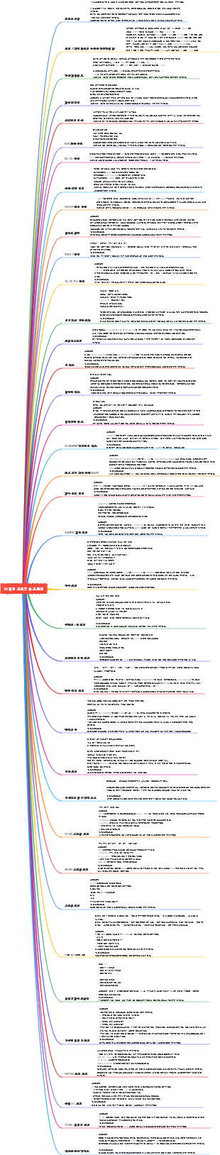 36가지 고전적 사고 모델
