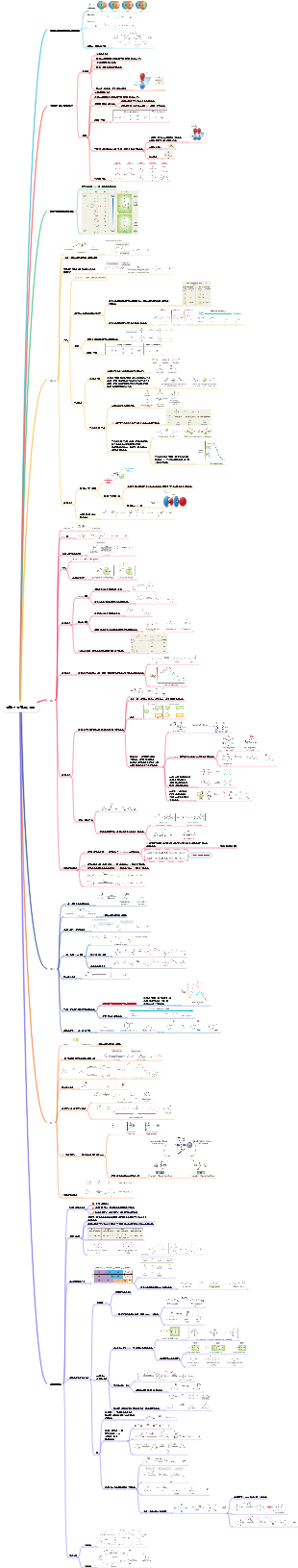 친핵성 치환 및 제거