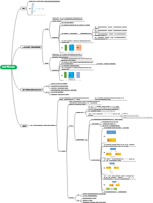 계층적 클러스터링