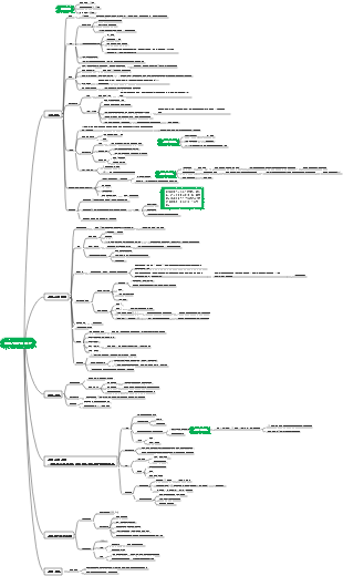 의학 - 태아 부속기 이상