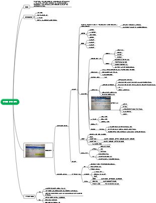 역학 - 사례 관리 연구