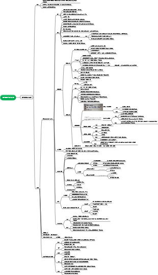 역학 - 기술 연구