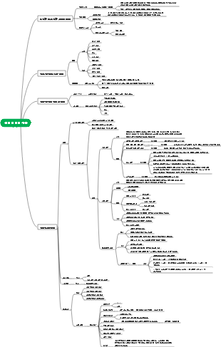 역학 - 병인 및 병인 추론