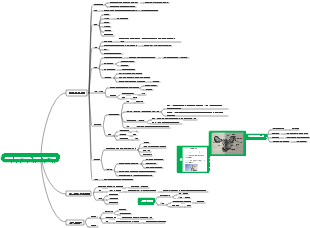 골반저 기능 장애 질환