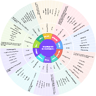 전자상거래 운영 핵심성과지표(KPI)