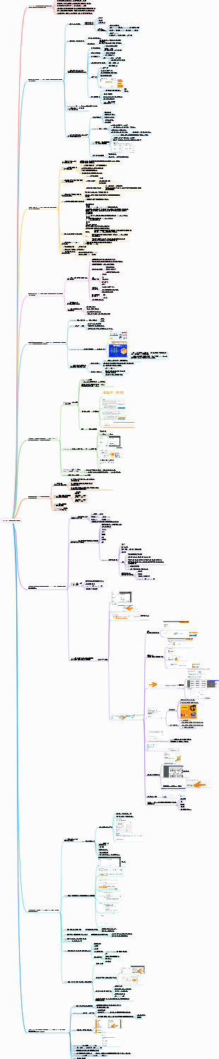 Amazon 운영에 대한 매우 포괄적인 단계별 지침