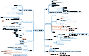 단백질 생물학적 마인드맵