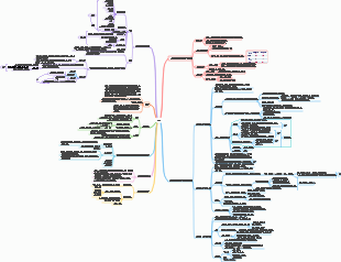 병리생리학 쇼크