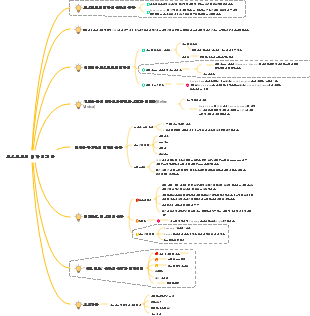 중국과 외국 디자인의 역사