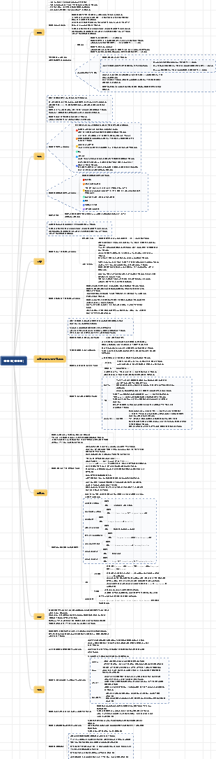 의학 - 몽유병(몽유병)