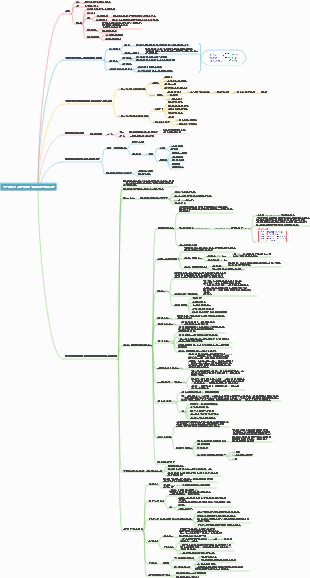 의료 독성학 8장 외인성 화학물질의 돌연변이 유발 효과