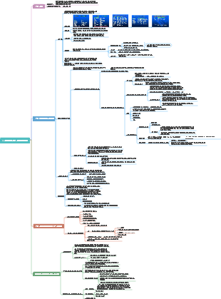 의학 독성학 10장 발달 독성과 기형발생