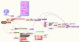 병태생리학 - 당뇨병의 발병기전