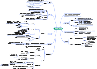 면역체계와 면역반응