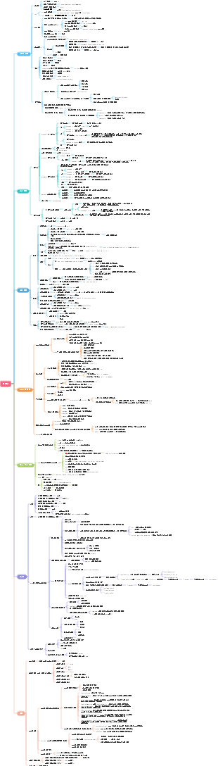 Linux 명령 구토 혈액 요약