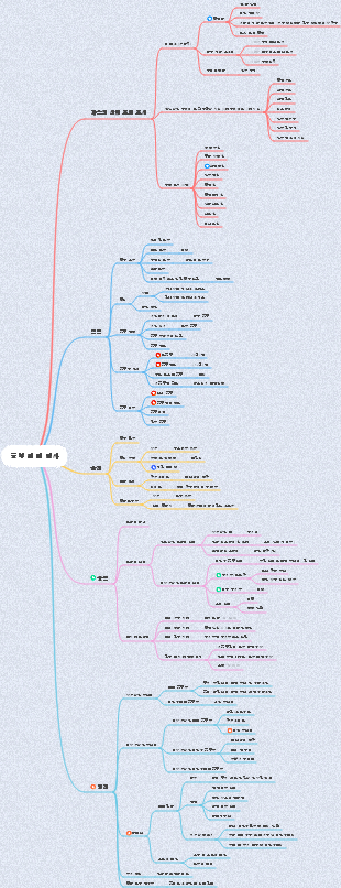 의학 - 건강 평가 신체 검사