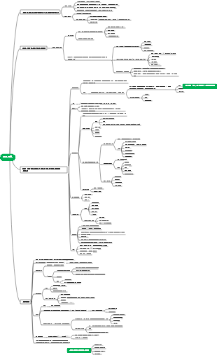 의학-비뇨기과 질환